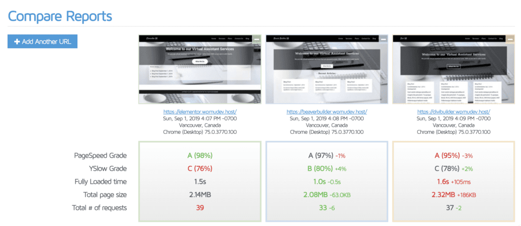 Speed Compare Report. Elementor, Beaver Builder and Divi