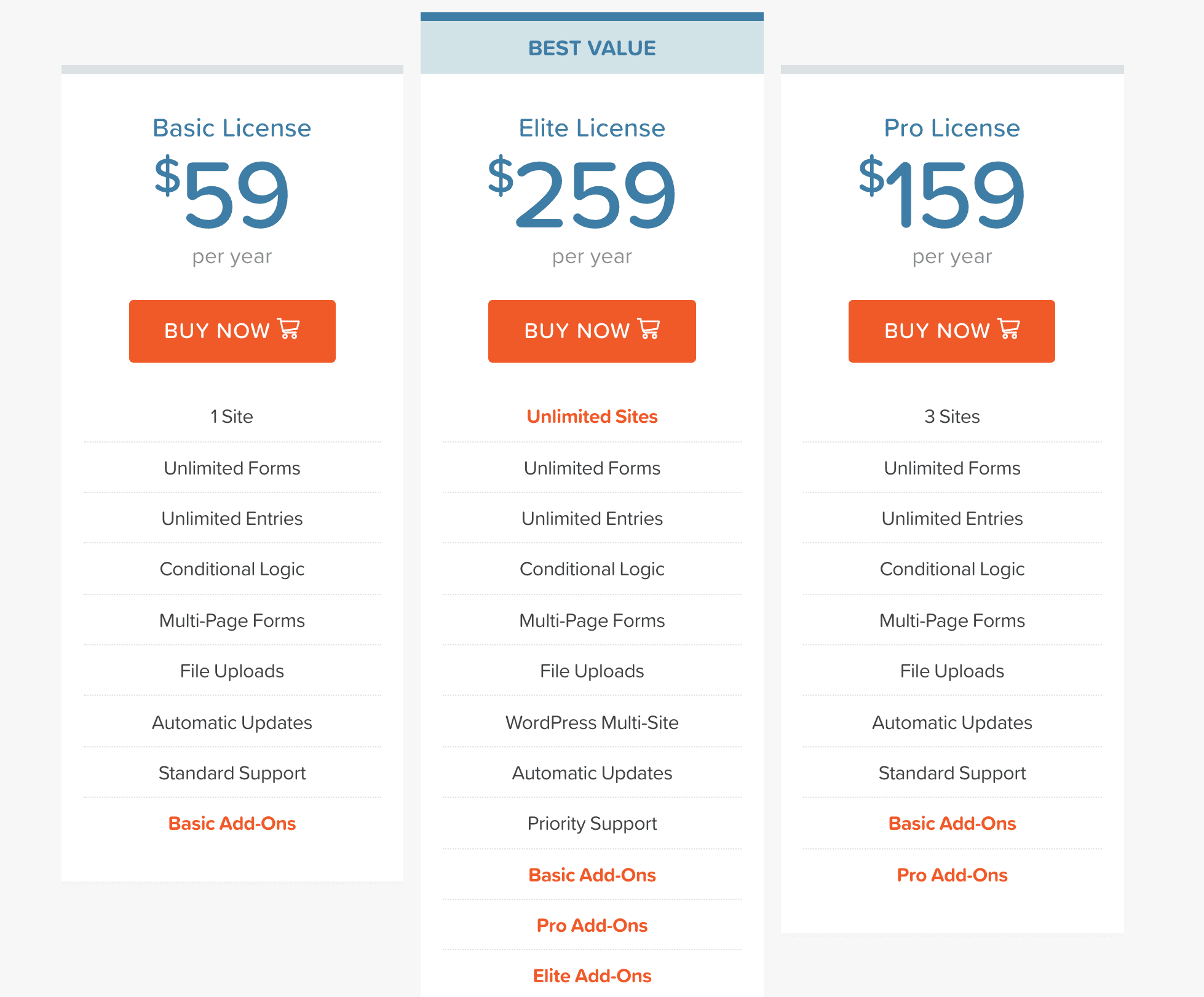 WPForms vs. Gravity Forms vs. Forminator Techie Mamma